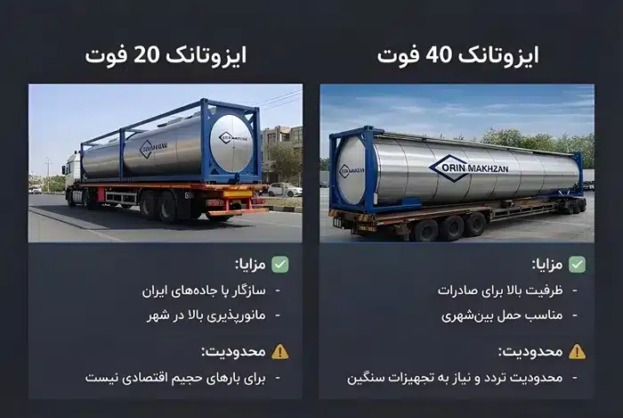 مقایسه ایزوتانک 20 فوت و 40 فوت از نظر حمل‌ونقل جاده‌ای، مانورپذیری و محدودیت‌های تردد در ایران